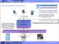 WebSphere MQ Bridge for http