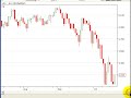 Are the sellers done yet in the share market place?