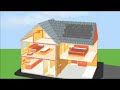 A short introduction to Solar Photovoltaic energy generation