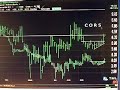 TradingwithTK