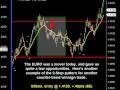 These Counter-Trend Set-Ups are essential to....  E-MINI FUTURES, RUSSELL 2000 FUTURES