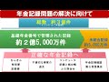 日本年金機構のご紹介 日本年金機構