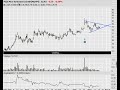 option-addict-analysis-1231.html