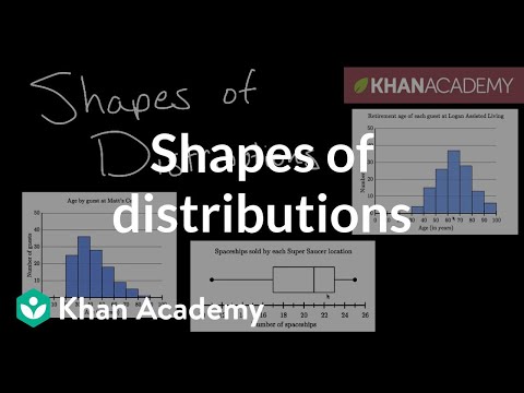 Shapes of distributions