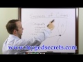 www.mygedsecrets.com Check out the rest our GED Social Studies Tutorial Playlist here https Finding the right GED Social Studies Lessons to prep for the GED is essential. These GED Test Answers are merely an introduction to the vast amount of GED Practice Problems contained in our GED Study Guide. Find the GED test practice questions and GED Tutorials that you need to make your desired GED Score! Take advantage of GED Practice Tests, and helpful GED specific study techniques to achieve your goal of passing your GED! 