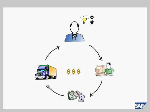 brfplus - BRFplus is Business Rules Framework plus from SAP.