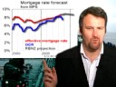 Monetary Policy impotence