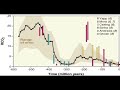 rechauffement climatique - 00 intro rechauffement climatique - 00 intro