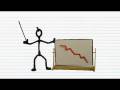 FAQS on Finance DJIA - Dow Jones, Markets