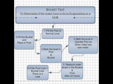 how to fix your own pool leak