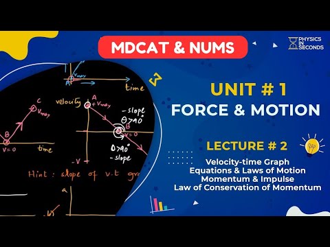 #MDCAT Physics Unit#1 Force & Motion Lecture#2