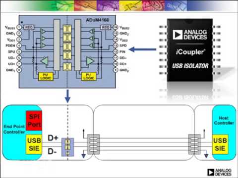 how to isolate usb port
