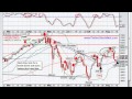 Smart Money Selling Stocks