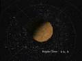 Formation of the Moon