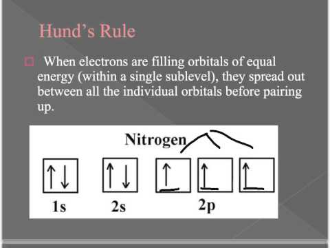 how to fill electrons in orbitals