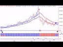 Stock Market Timing - Bank Stocks Stock Market Timing - Bank Stocks