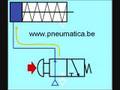 pneumatic - pneumatics