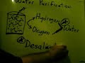 Water Purification & Desalination Water Purification & Desalination