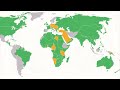 The war to end all wars