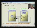 Lecture 16 - Writing a Test Bench