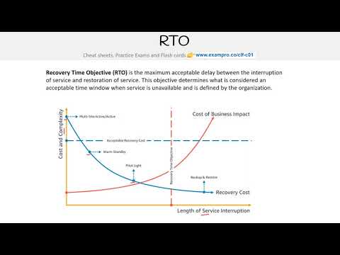 CLF-C01 — RTO Visualized