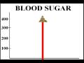 videos de Food Pyramid