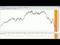 FOREX Technical Analysis FOREX Technical Analysis