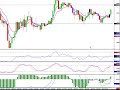 Cowabunga Forex Trading System- Update for Sept 16, 2008 Cowabunga Forex Trading System- Update for Sept 16, 2008