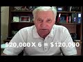 Reduce the Tremendous Burden of Credit Card Debt NOW!
