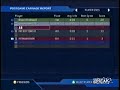 Psycho Halo Kid