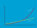 Mathematical Induction (Part II)