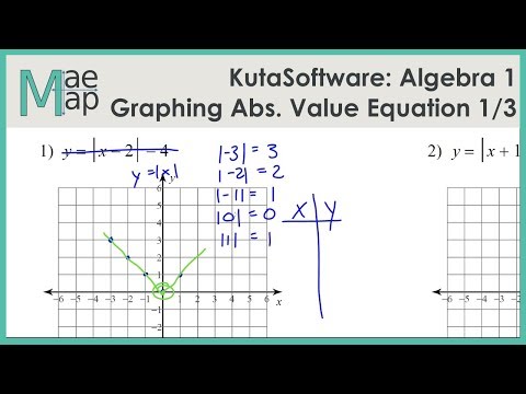 Graphing Absolute Value Functions Part 1 – Easy Peasy All-in-One High ...
