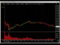 Noon Update Part 2 GRMN INTC