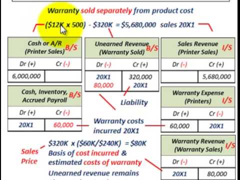 how to accrue warranty expenses