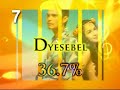 SOURCE:http://www.starmometer.com/2008/05/24/pep-lists-top-10-pilot-episodes-since-2007/PEP has compiled the Top 10 Pilot Episodes since 2007 based from the nationwide (NUTAM) tv ratings report from AGB Nielsen Philippines. Kapamilya shows dominated the list, check it out!1. Kung Fu Kids - 39%2. Kokey - 38%3. Lobo - 37.6%4. Lastikman - 37.4%5. Princess Sarah - 37.3%6. Ysabella - 37.2%7. Dyesebel - 36.7%8. Maria Flordeluna - 36.4%9. Pangarap Na Butuin - 35.9%10. Patayin sa Sindak si Barbara - 35.4%since 9 out of 10... Kapamilya PANALO sa Philippines TOP 10 MOST WATCHED Pilot Episode.add this to your favorites!!add me as your friend ha!GLOBAL KAPAMILYA FANS love all the SHOWS of ABS-CBN:Boy & Kris with Boy Abunda & Kris AquinoWOwowee - hosted by WIllie Revillame, Mariel ROdriguez, Pokwang, Lara QUigaman, Valerie COncepcion, etcPrinsesa ng Banyera - lead by Kristine Hermosa & Ara MinaHana Kimi Taiwan The Original - lead by Wu ZUn, Jiro Wang & Wu ZunWHeel of Fortune - hosted by Kris AquinoTV Patrol World - lead by Julius Babao, Karen Davila, Ted Failon, Henry Diaz, Berndaette Sembrano, etcLobo - lead by ANgel Locsin, Piolo PAScual, SHaina MAgdayao, Geoff Eigenman, etcPinoy Big Borther Teen Edition Plus - with housemates Alex Beauty Ejay Valerie Josef Nicole RObi Rona Jolas Pricilla Nan Jeriel Kevin Linda, hosted by TOni GOnzaga, Luis Manzano, Bianca GOnzales and Mariel ROdriguezMaligno - starring Claudine Baretto, Diether Ocampo, Rafel Rossel, Kim Chiu, Gerald ANderson, etcLovers Korean SeriesBandali - lead by Korina SAnchez, Cez Drilon, etcYour Song- featuring Kapamilya Hot LoveteamsASAP 08 - ABS-CBN Kapamilya TAlents showcase some dancing singing. like Sarah Geronimo, Rachelle Anne Go, Erik Santos, CHristian Bautista, Sheryn Regis, Mark Bautista, Jed MAdela, Juris, Charice Pempengco, Gary Valenciano, Zsazsa Padilla, Kuh Ledesma, Lani Misalucha, RIchard Poon, etc. UD$ with Maja Salvador, Rayver Crus, Shaina Magdayao & John PRatts. Dance Cool with Mickey & Saicy and G-Force. Also Anne Curtis, Iya VIllania, Sam Milby, AI-ai delas alas, etc.The Buzz - lead by Boy ABunda, Cristy Fermin, RUffa GUtierrez, Phoemela Berranda, Kris AquinoGoing Bulilit - with Nash, SHarlyn, eliza, and other kung fu kids and abs-cbn talentsRated K with Korina SanchezSharon lead by mega star Sharon CUnetaGame Ka Na ba? lead by Edu Manzano with his WOrld Class dance steps of Papaya DancePBB UberUPCOMING ABS-CBN SHOWS:Betty La Fea - lead by Bea AlonzoMy GIrl - Lead by Kim CHiu, Gerald ANderson, Niña Jose and ENchong DeeVarga the ORIGINAL DARNA - lead by ANgel LocsinHabang May Buhay - lead by Judy Ann Santos & Derek RamseyPinoy Dream Academy 2 - hosted by TOni GOnzaga, Nikki GIl & BIlly CrawfordFear Factor Philippines Hosted by Ryan AgoncilloAlso watch ABS-CBN 2008 SUmmer Station ID