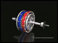 NuVinci Funktionsweise Deutsch