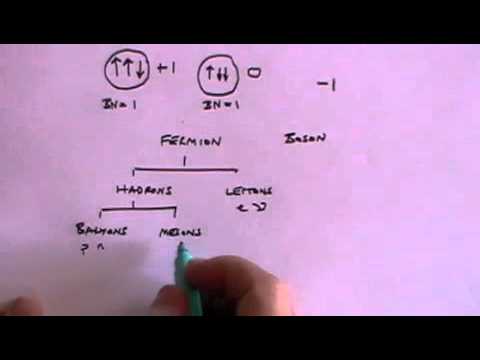 particles - Continuing the A Level Physics revision series looking at elementary particles and the Standard Model, including quarks, leptons and gauge bosons.