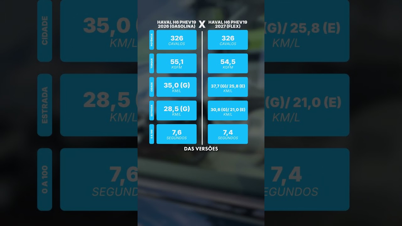 HAVAL H6 AGORA É FLEX!