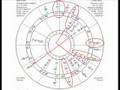 The Horoscopes For Zeitgeist The Movie: Part 3 of 3
