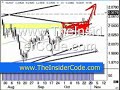 Forex Forum - TheInsiderCode.com Mac X pt.4a Forex Forum - TheInsiderCode.com Mac X pt.4a