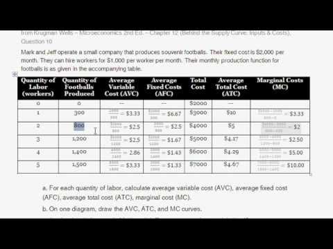 how to calculate variable cost