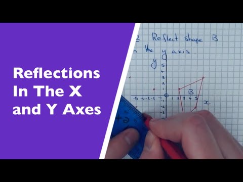 how to draw x and y axis