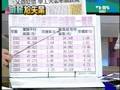 videos de 新闻不一样  2008年7月23日_chunk_1