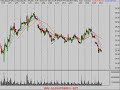 Stock Market TEchnical Analysis 3/3/08 Stock Market TEchnical Analysis 3/3/08