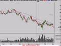 Stock-Market-TEchnic