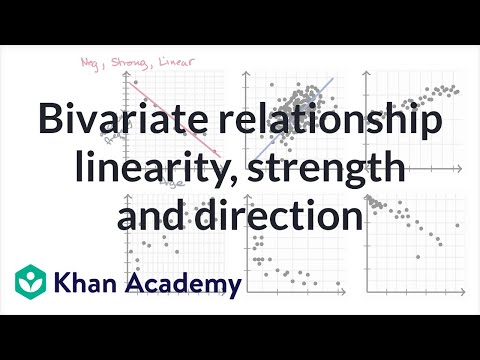 Linear Correlation Chart