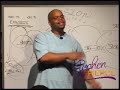 Stephen Pierce - A Clean Bill Of Wealth: Episode #3 Stephen Pierce - A Clean Bill Of Wealth: Episode #3