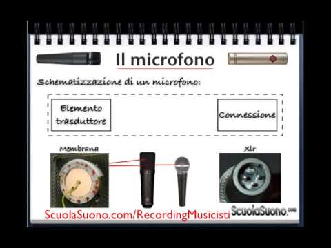 MICROFONI
