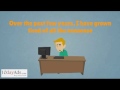 Free Classified Ads
