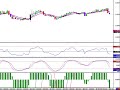 Cowabunga Forex Trading System- Update for August 6, 2008